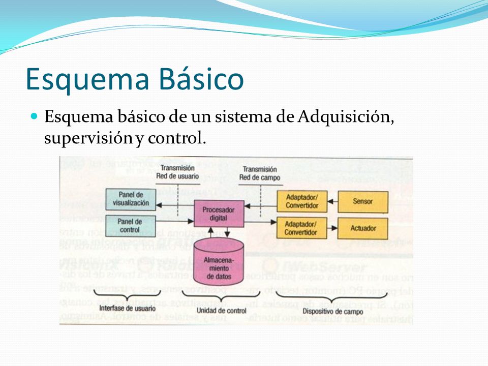 Esquema Básico Esquema básico de un sistema de Adquisición, supervisión y control.