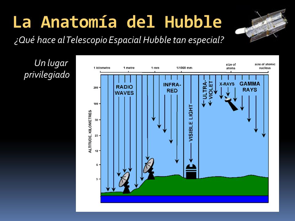 La Anatomía del Hubble ¿Qué hace al Telescopio Espacial Hubble tan especial Un lugar privilegiado