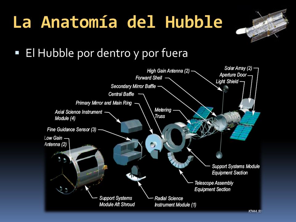 La Anatomía del Hubble El Hubble por dentro y por fuera