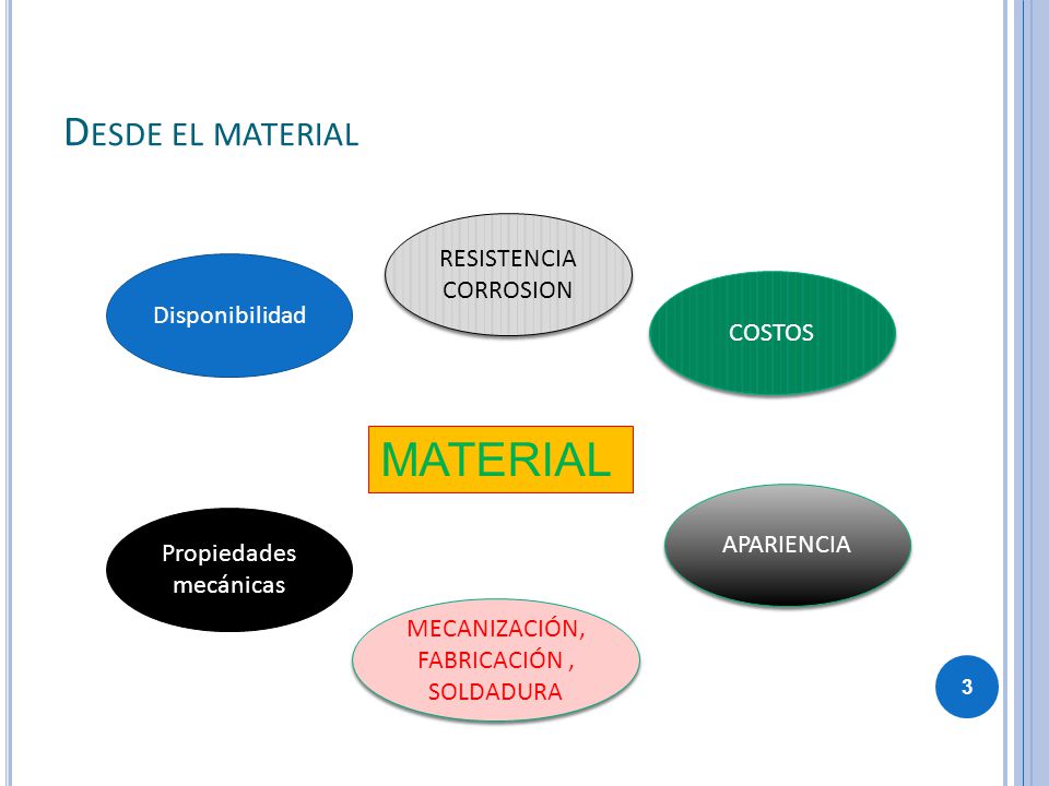 MATERIAL Desde el material RESISTENCIA CORROSION Disponibilidad COSTOS