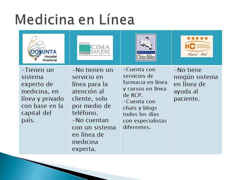 Medicina en Línea Tienen un sistema experto de medicina, en línea y privado con base en la capital del país.