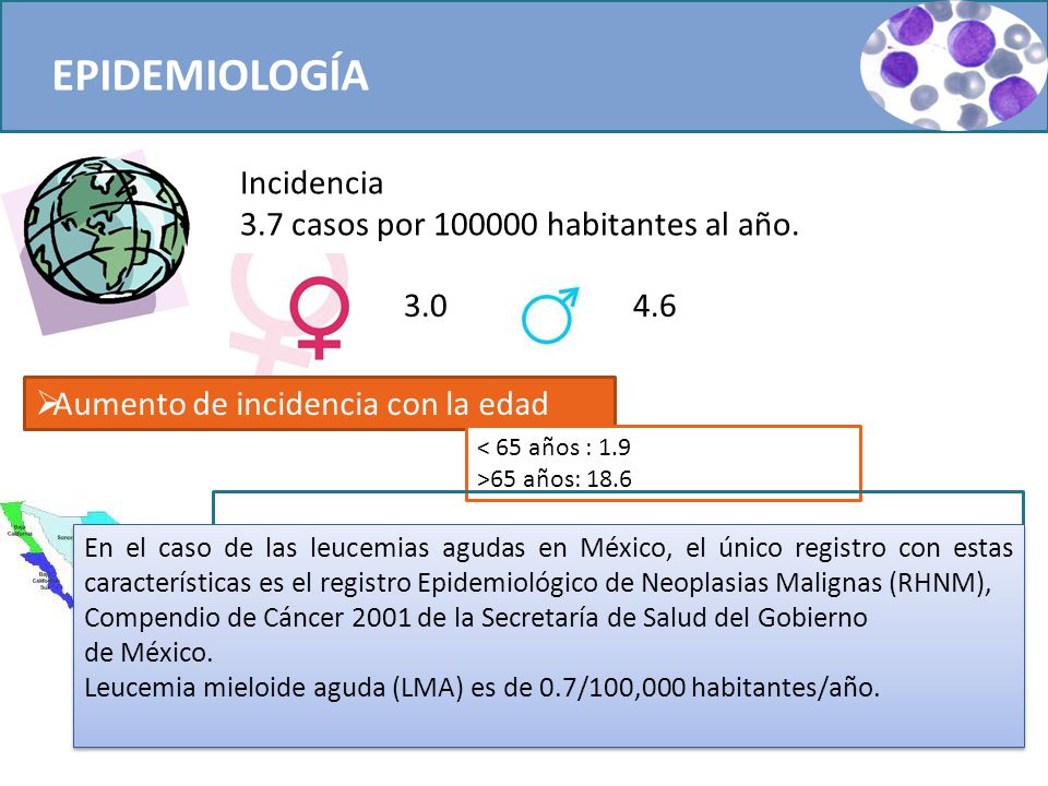 EPIDEMIOLOGÍA Incidencia 3.7 casos por habitantes al año. 3.0