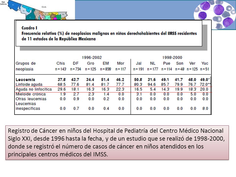 Tipos de estudio: encuesta hospitalaria de tipo