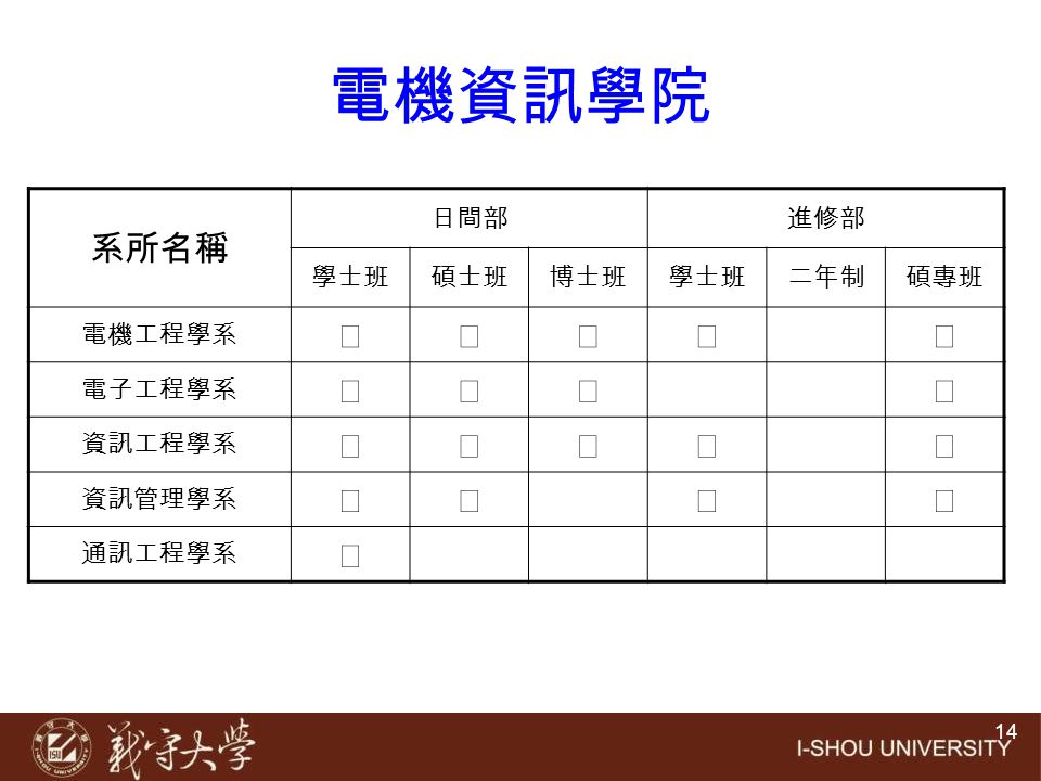 電機資訊學院 系所名稱 ◎ 日間部 進修部 學士班 碩士班 博士班 二年制 碩專班 電機工程學系 電子工程學系 資訊工程學系 資訊管理學系