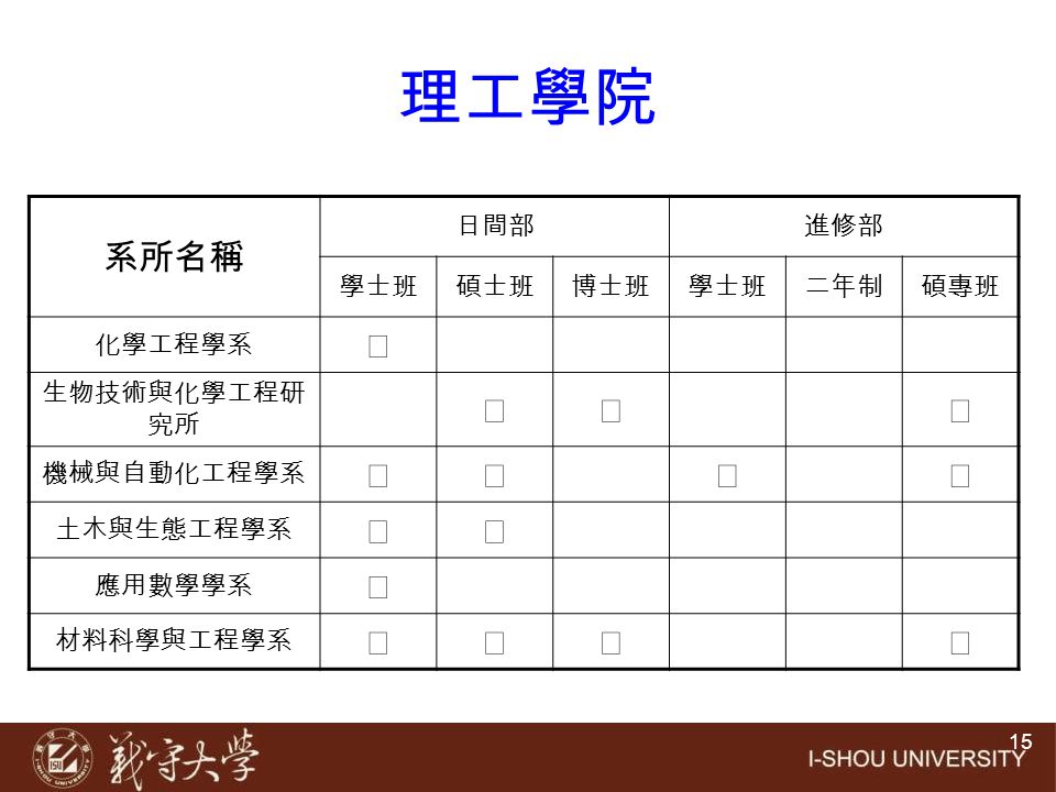 理工學院 系所名稱 ◎ 日間部 進修部 學士班 碩士班 博士班 二年制 碩專班 化學工程學系 生物技術與化學工程研究所 機械與自動化工程學系