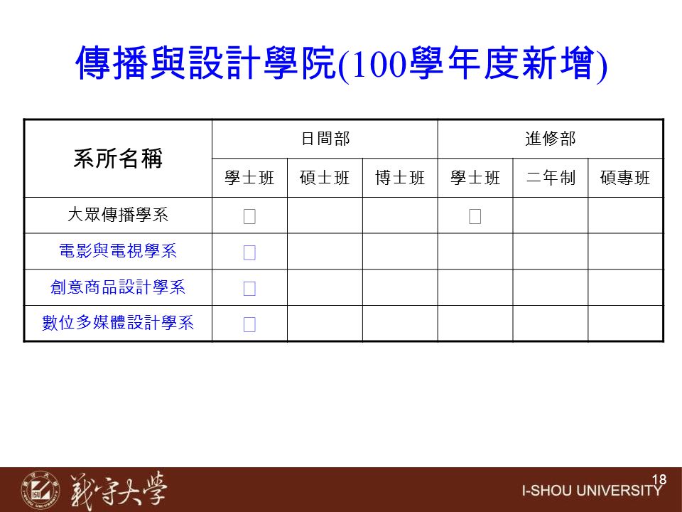 傳播與設計學院(100學年度新增) 系所名稱 ◎ 日間部 進修部 學士班 碩士班 博士班 二年制 碩專班 大眾傳播學系 電影與電視學系