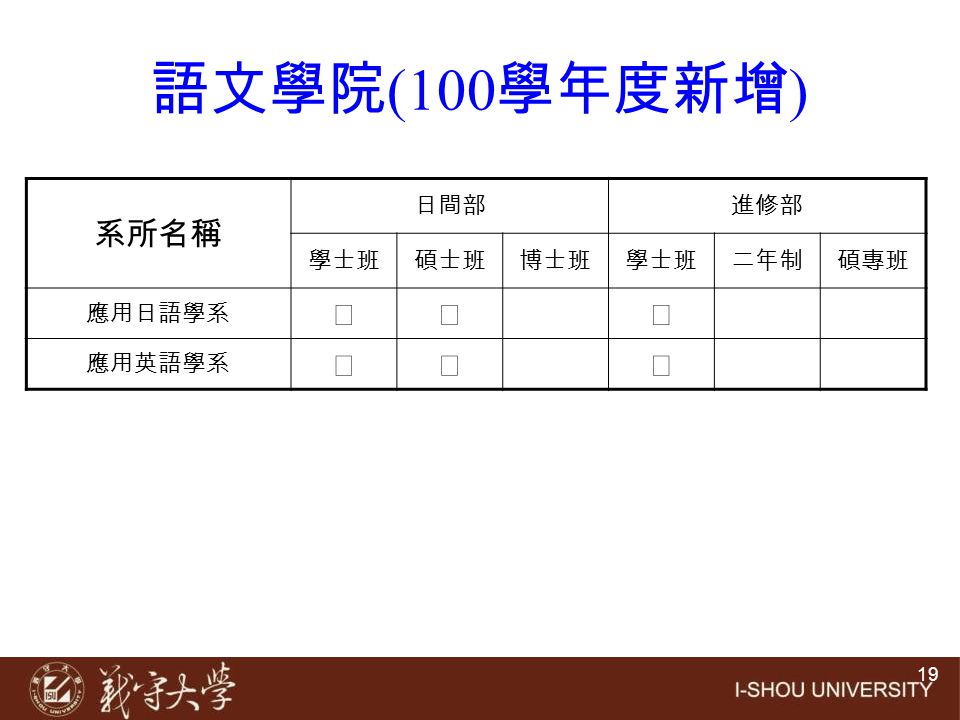 語文學院(100學年度新增) 系所名稱 日間部 進修部 學士班 碩士班 博士班 二年制 碩專班 應用日語學系 ◎ 應用英語學系