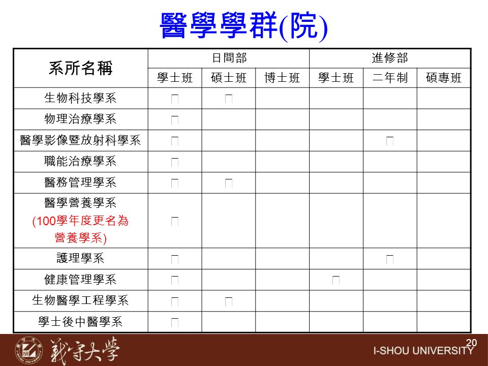 醫學學群(院) 系所名稱 ◎ 日間部 進修部 學士班 碩士班 博士班 二年制 碩專班 生物科技學系 物理治療學系 醫學影像暨放射科學系