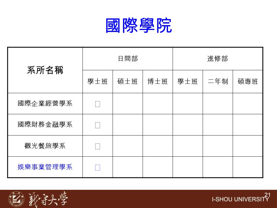 國際學院 系所名稱 ◎ 日間部 進修部 學士班 碩士班 博士班 二年制 碩專班 國際企業經營學系 國際財務金融學系 觀光餐旅學系