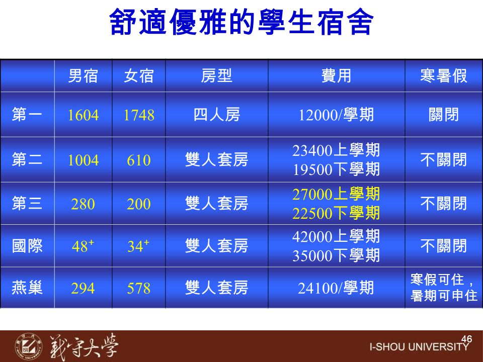 舒適優雅的學生宿舍 男宿 女宿 房型 費用 寒暑假 第一 四人房 12000/學期 關閉 第二