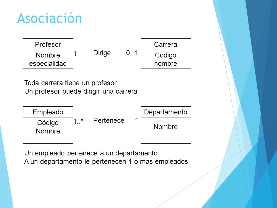 Asociación Profesor Nombre especialidad Carrera Código nombre 1 Dirige