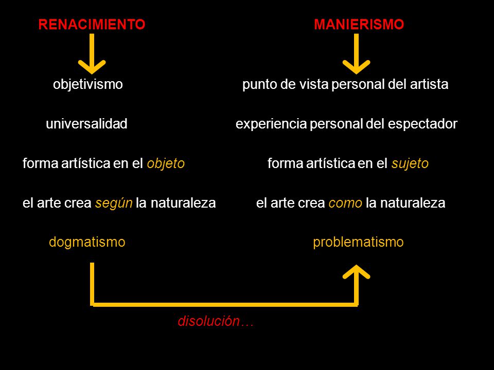 RENACIMIENTO MANIERISMO objetivismo punto de vista personal del artista universalidad experiencia personal del espectador forma artística en el objeto forma artística en el sujeto el arte crea según la naturaleza el arte crea como la naturaleza dogmatismo problematismo disolución…