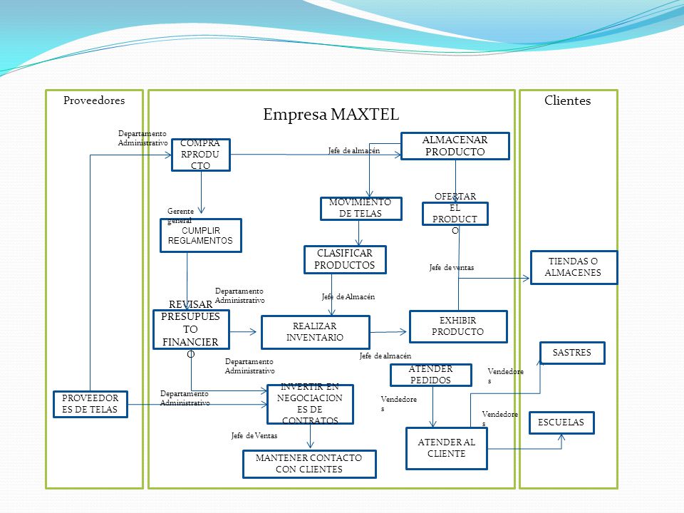 Empresa MAXTEL Clientes Proveedores ALMACENAR PRODUCTO