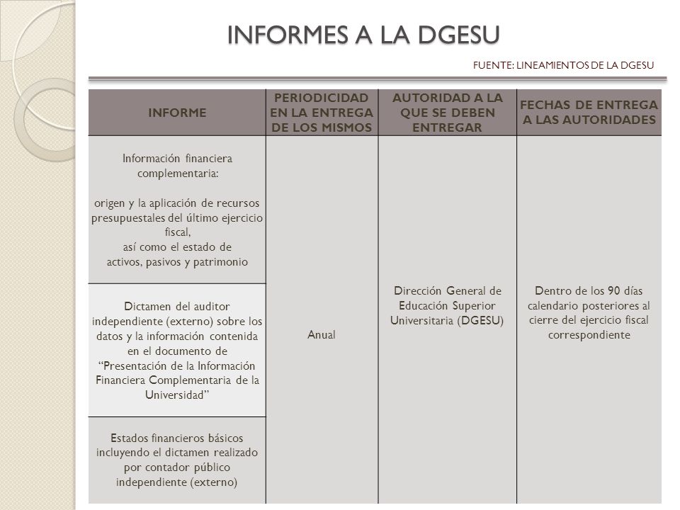 INFORMES A LA DGESU INFORME PERIODICIDAD EN LA ENTREGA DE LOS MISMOS