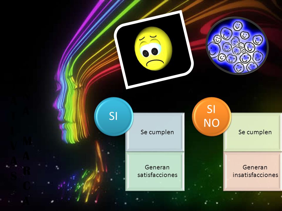 DE UNA MARCA SI SI NO EXPECTATIVA S Se cumplen Generan satisfacciones