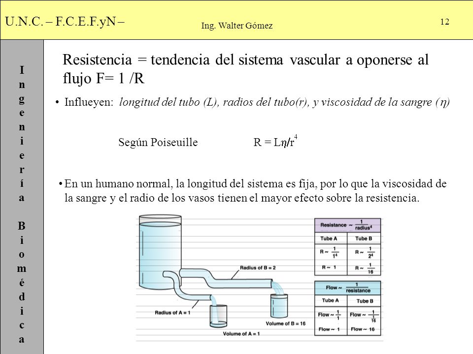Ing. Walter Gómez Resistencia = tendencia del sistema vascular a oponerse al flujo F= 1 /R.