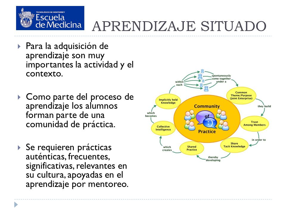APRENDIZAJE SITUADO Para la adquisición de aprendizaje son muy importantes la actividad y el contexto.