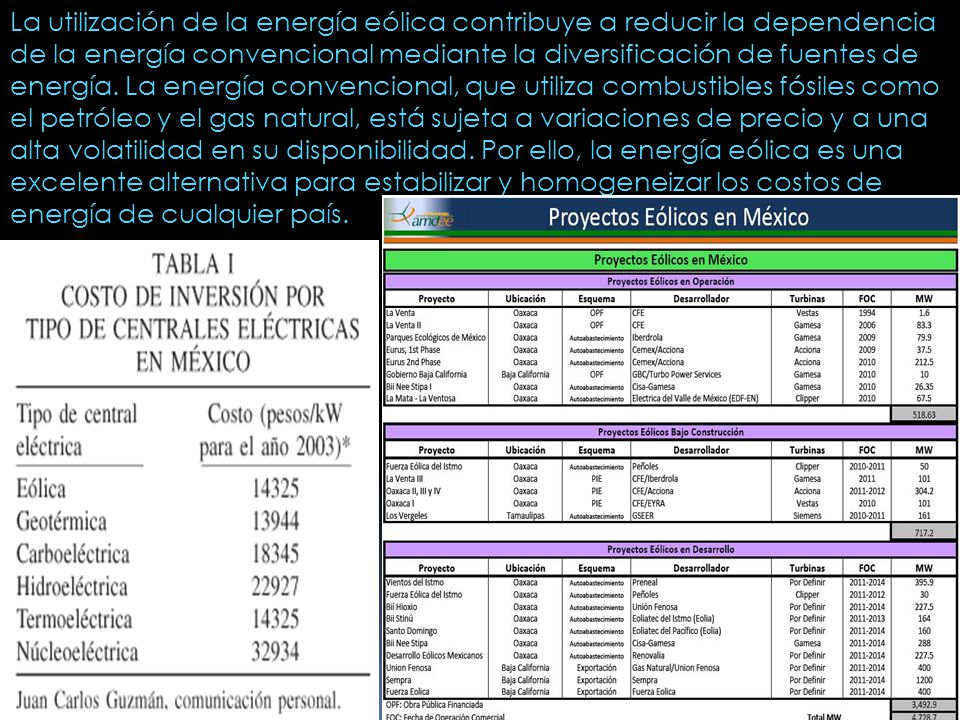 La utilización de la energía eólica contribuye a reducir la dependencia de la energía convencional mediante la diversificación de fuentes de energía.