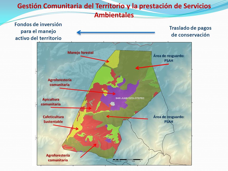 Gestión Comunitaria del Territorio y la prestación de Servicios Ambientales