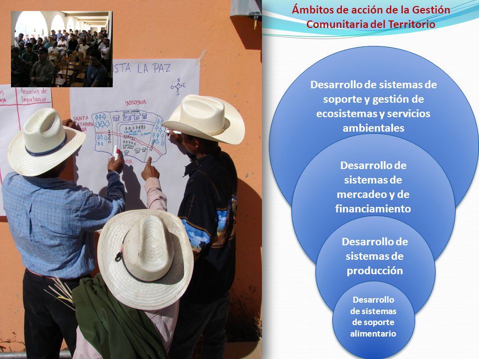 Ámbitos de acción de la Gestión Comunitaria del Territorio