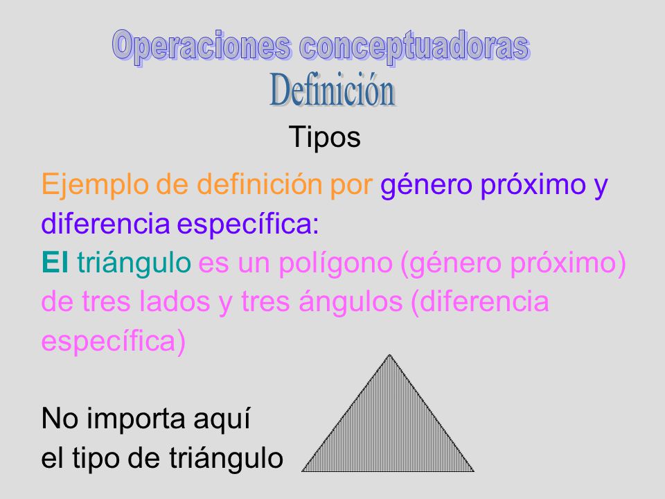 Tipos Definición. Ejemplo de definición por género próximo y. diferencia específica: El triángulo es un polígono (género próximo)