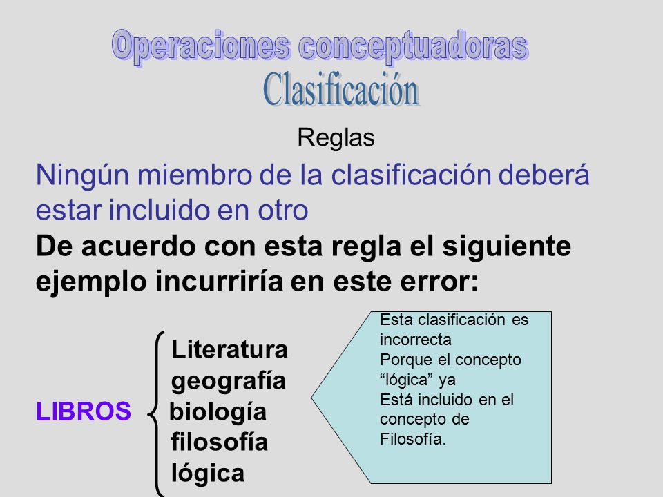 Ningún miembro de la clasificación deberá estar incluido en otro