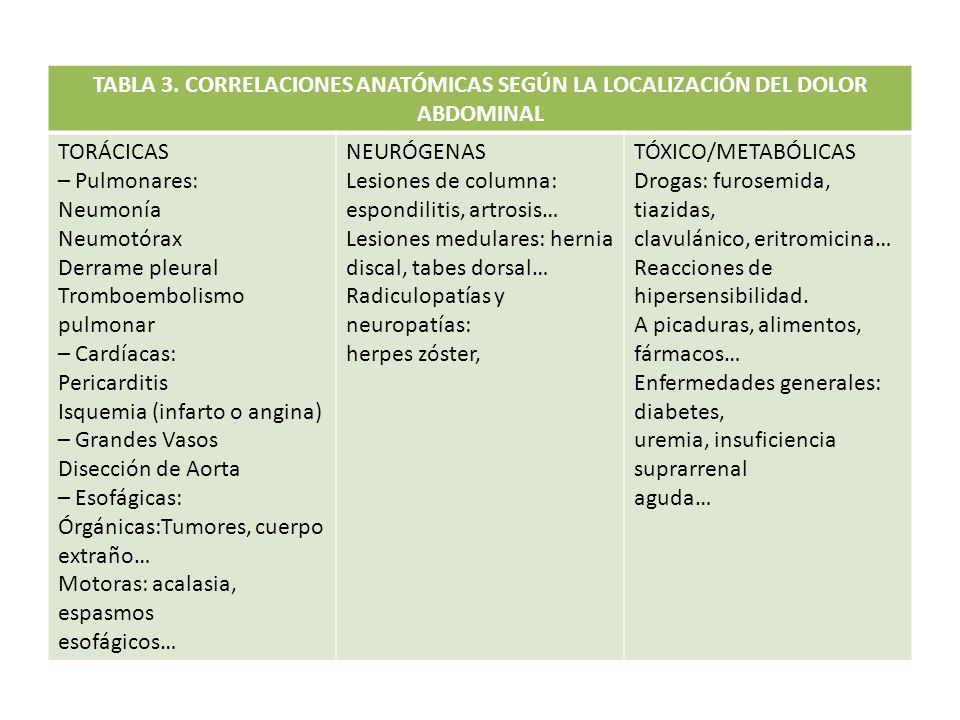 TABLA 3. CORRELACIONES ANATÓMICAS SEGÚN LA LOCALIZACIÓN DEL DOLOR ABDOMINAL