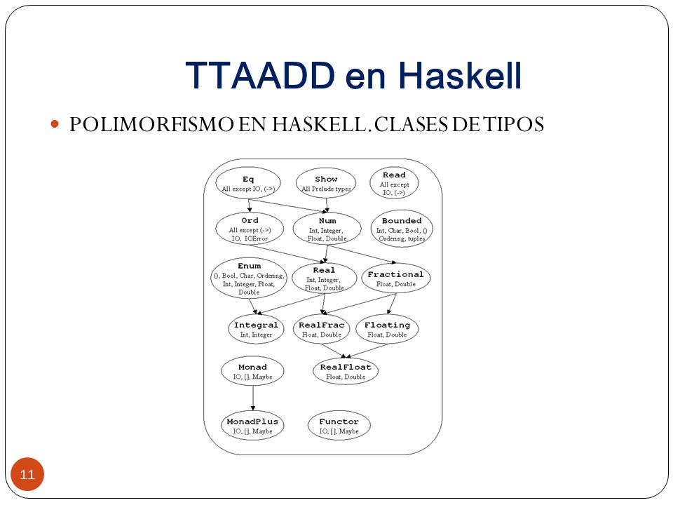 TTAADD en Haskell POLIMORFISMO EN HASKELL.CLASES DE TIPOS