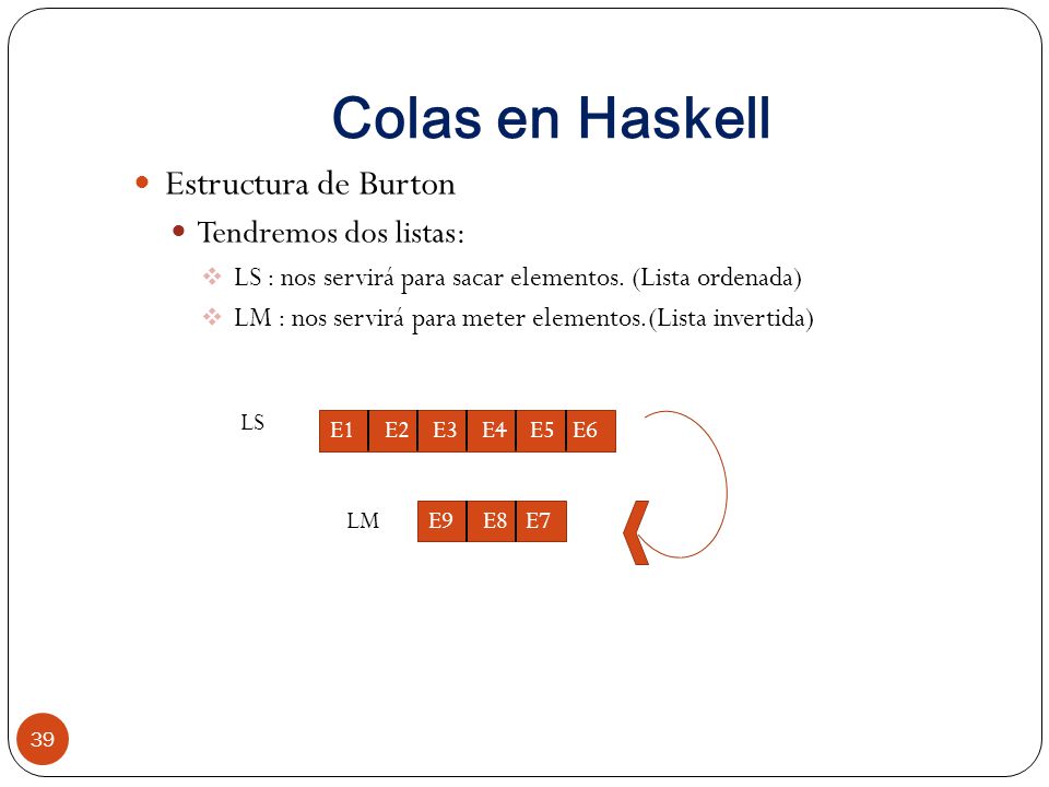 Colas en Haskell Estructura de Burton Tendremos dos listas: