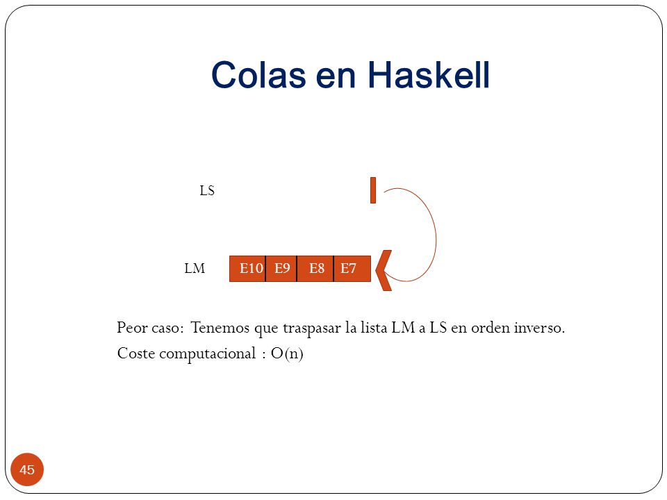 Colas en Haskell Peor caso: Tenemos que traspasar la lista LM a LS en orden inverso. Coste computacional : O(n)
