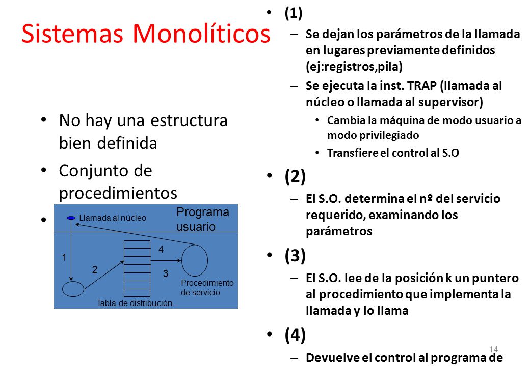 Sistemas Monolíticos (2) No hay una estructura bien definida (3)