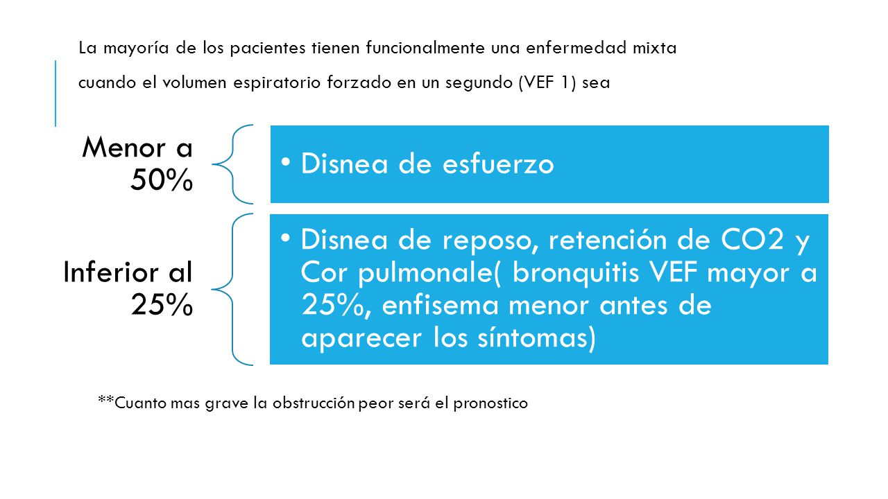 Menor a 50% Disnea de esfuerzo