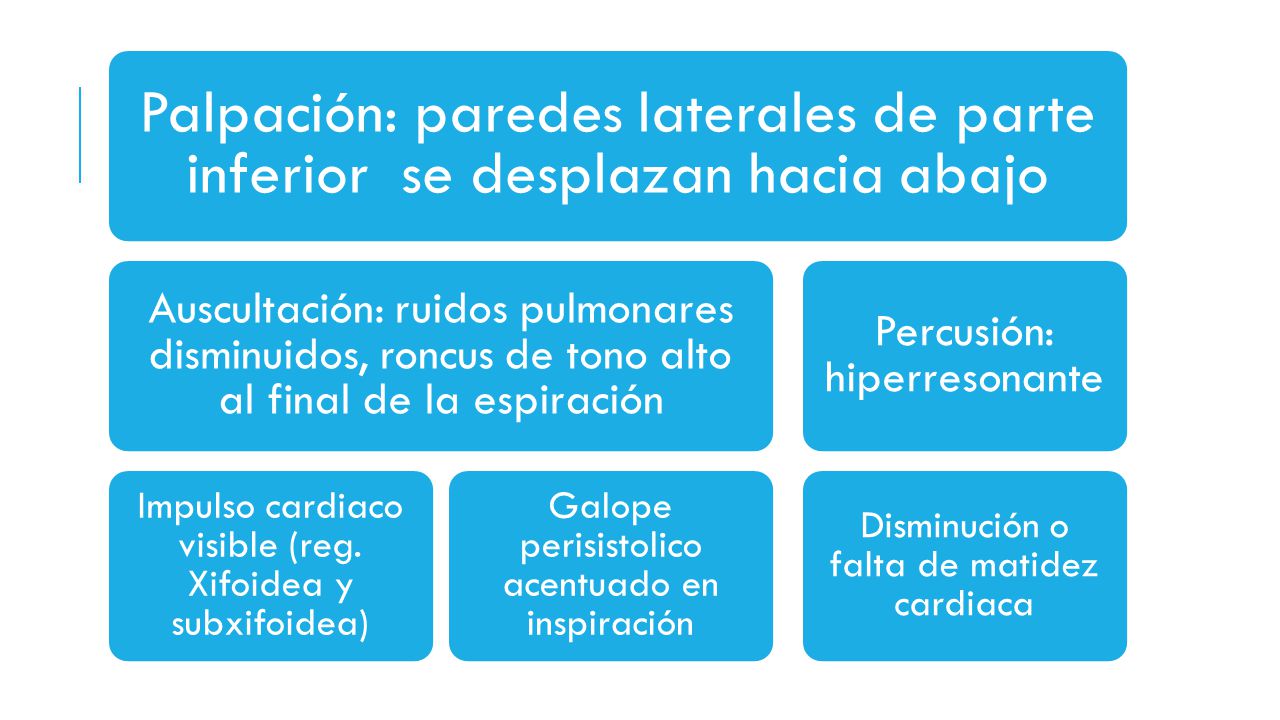 Palpación: paredes laterales de parte inferior se desplazan hacia abajo