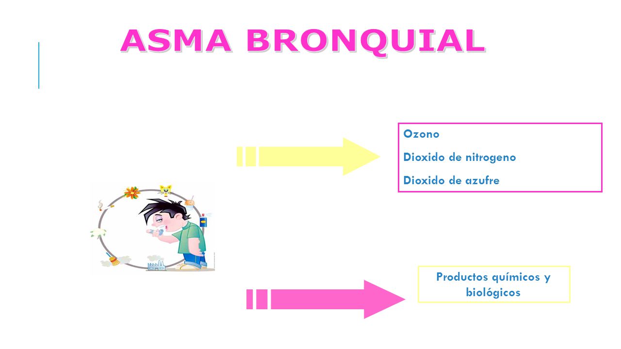 Contaminantes ambientales Productos químicos y biológicos