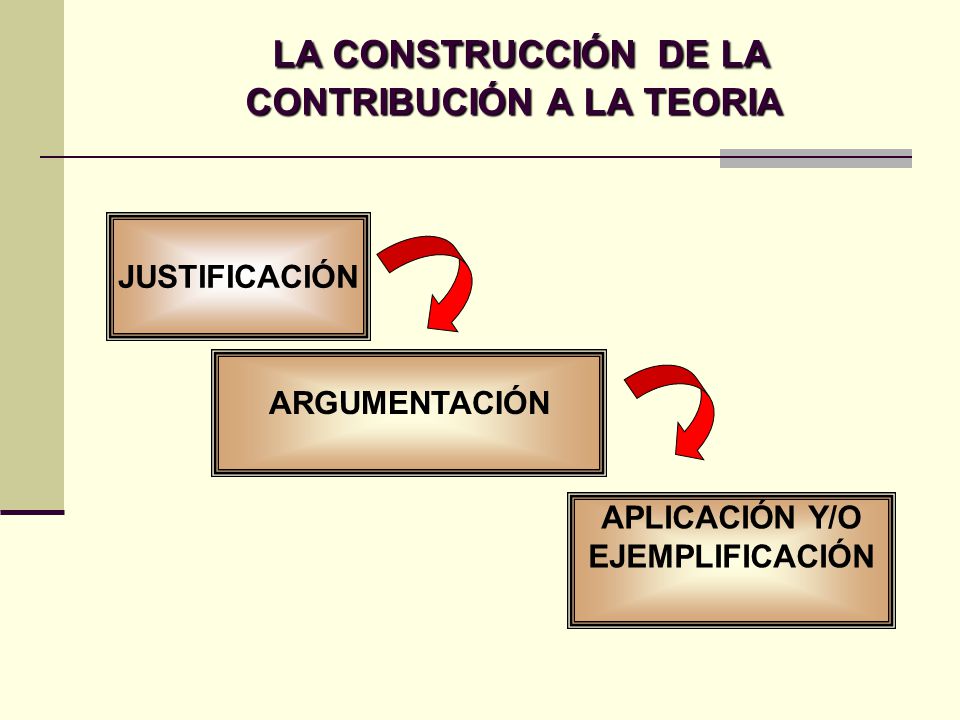 LA CONSTRUCCIÓN DE LA CONTRIBUCIÓN A LA TEORIA