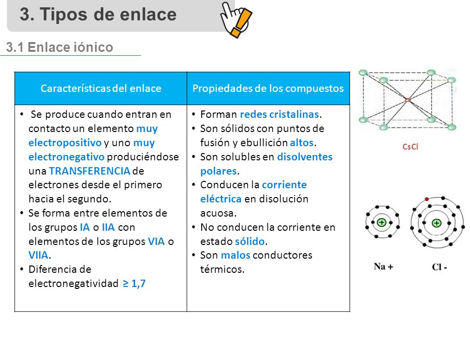3. Tipos de enlace 3.1 Enlace iónico Características del enlace