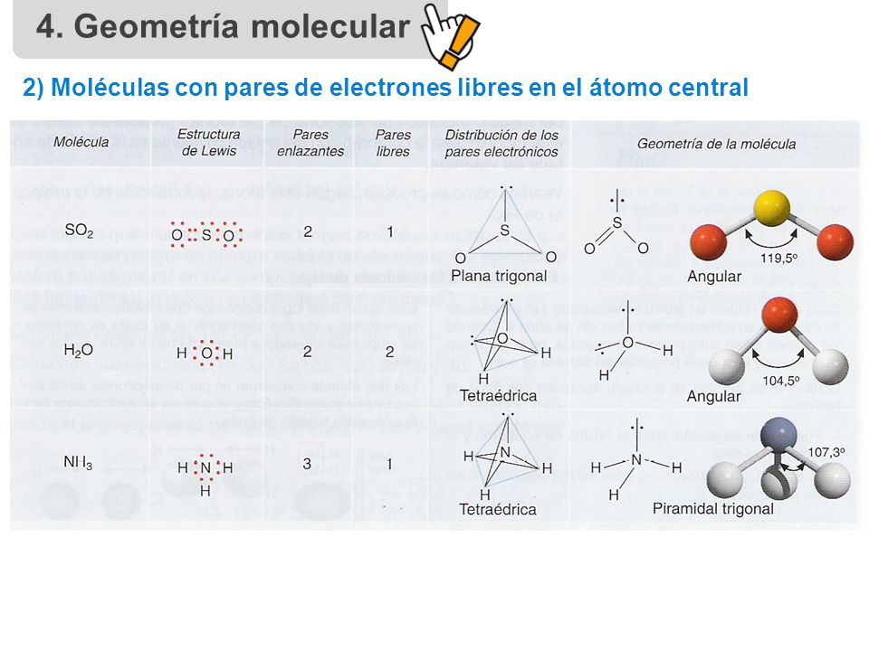4. Geometría molecular 2) Moléculas con pares de electrones libres en el átomo central