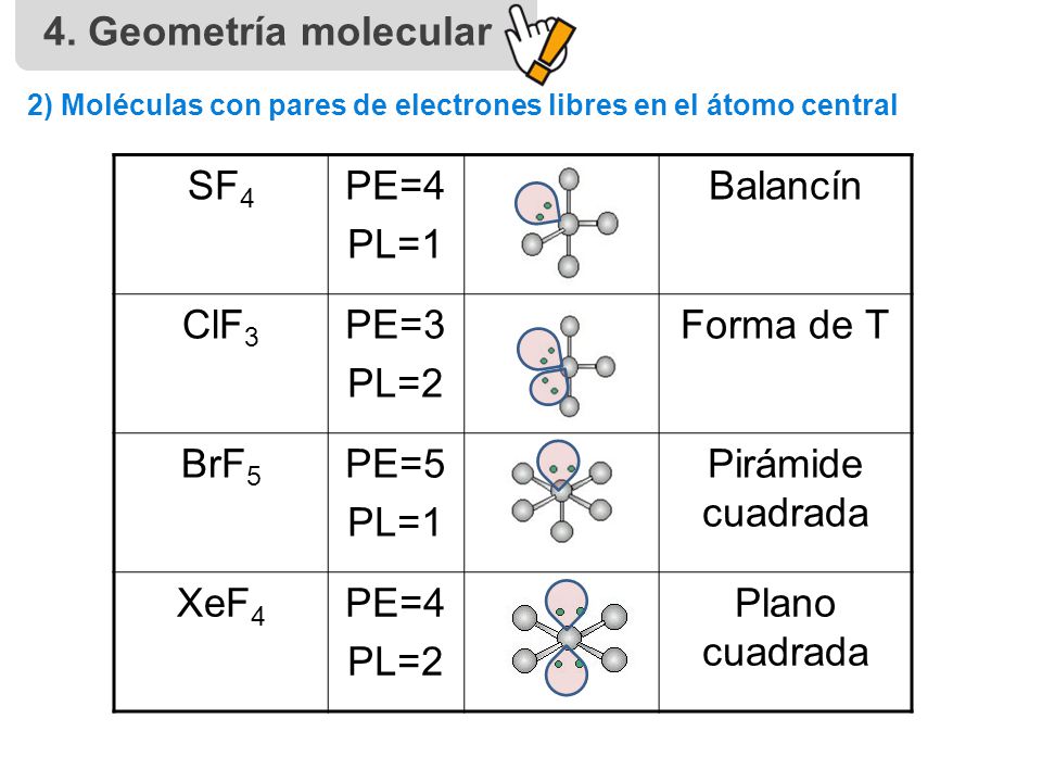 4. Geometría molecular SF4 PE=4 PL=1 Balancín ClF3 PE=3 PL=2