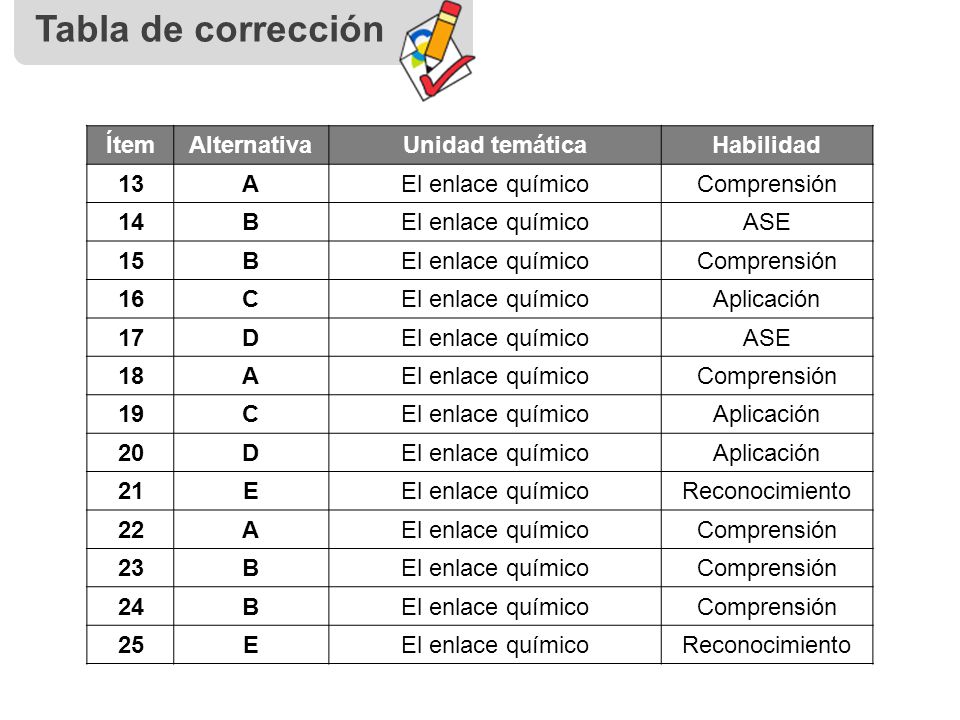 Tabla de corrección Ítem Alternativa Unidad temática Habilidad 13 A
