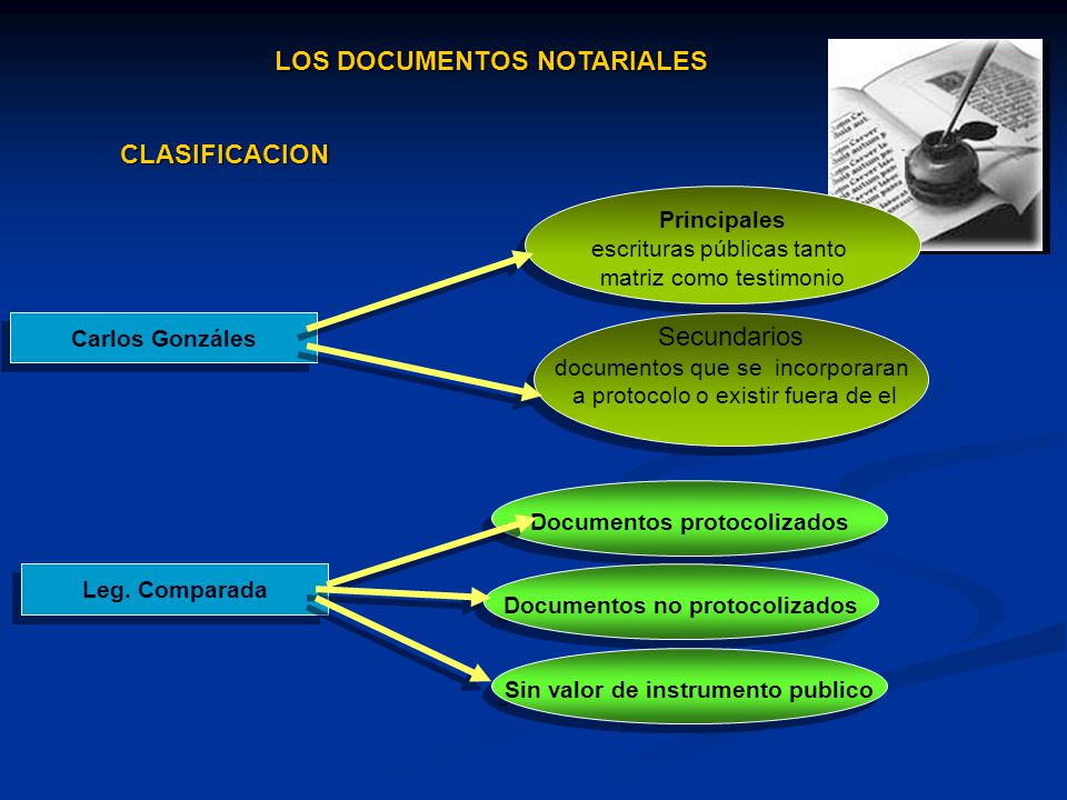 LOS DOCUMENTOS NOTARIALES