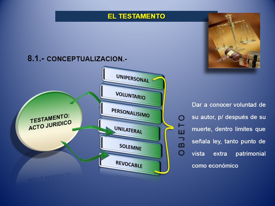 8.1.- CONCEPTUALIZACION.- O B J E T O EL TESTAMENTO EL TESTAMENTO