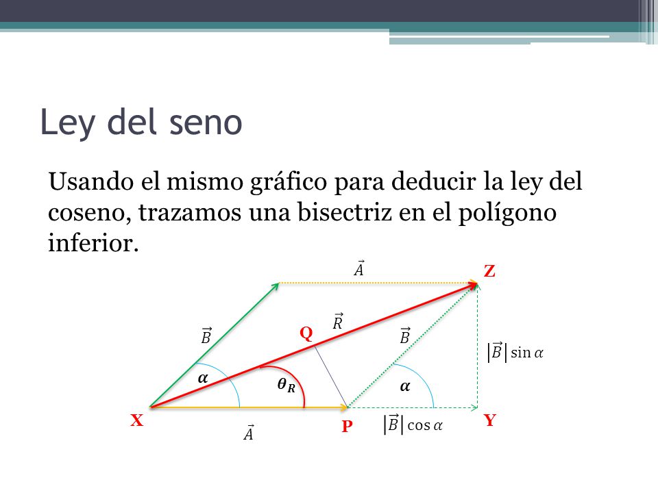 Ley del seno Usando el mismo gráfico para deducir la ley del coseno, trazamos una bisectriz en el polígono inferior.