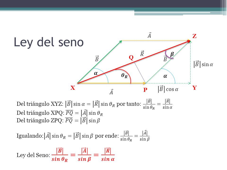 Ley del seno 𝐴 𝐵 𝜶 𝑅 𝐵 sin 𝛼 𝐵 cos 𝛼 X Y Z 𝜽 𝑹 P Q 𝜷