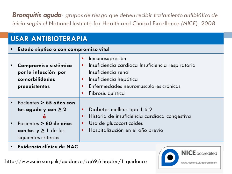 Bronquitis aguda: grupos de riesgo que deben recibir tratamiento antibiótico de inicio según el National Institute for Health and Clinical Excellence (NICE). 2008