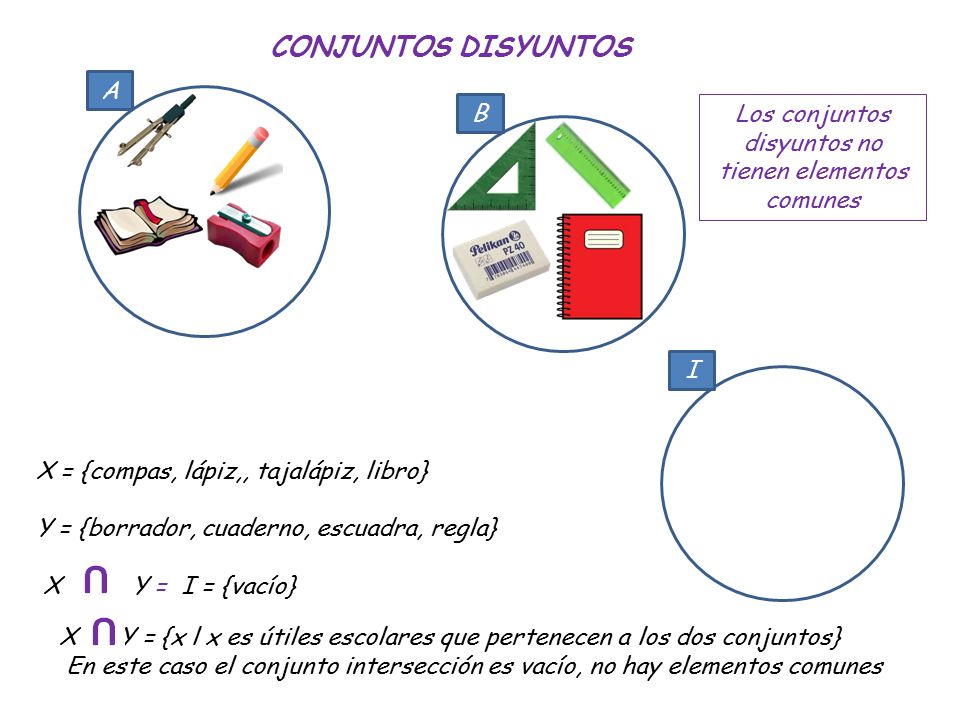CONJUNTOS DISYUNTOS A B X = {compas, lápiz,, tajalápiz, libro}