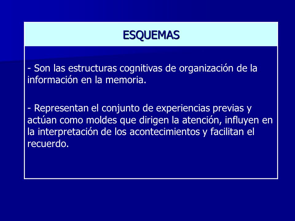 ESQUEMAS - Son las estructuras cognitivas de organización de la información en la memoria.