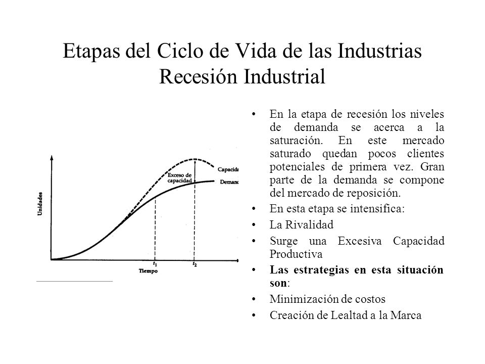 Etapas del Ciclo de Vida de las Industrias Recesión Industrial