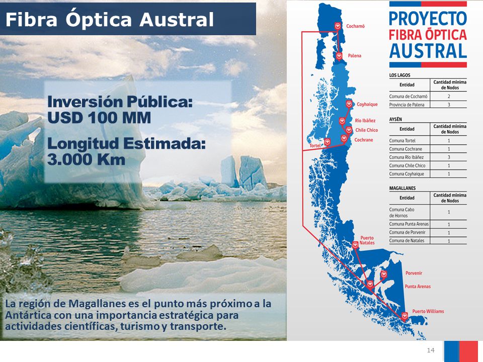 Fibra Óptica Austral Inversión Pública: USD 100 MM Longitud Estimada: