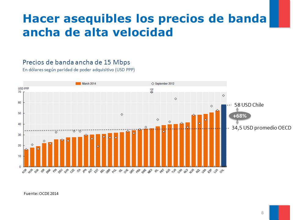 Hacer asequibles los precios de banda ancha de alta velocidad