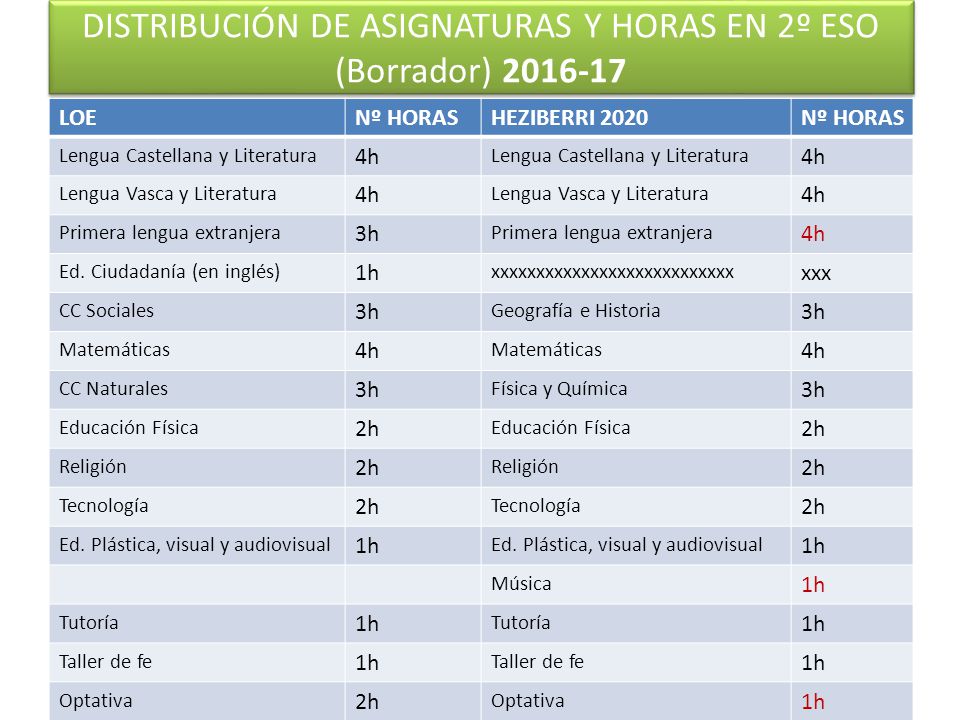 DISTRIBUCIÓN DE ASIGNATURAS Y HORAS EN 2º ESO (Borrador)